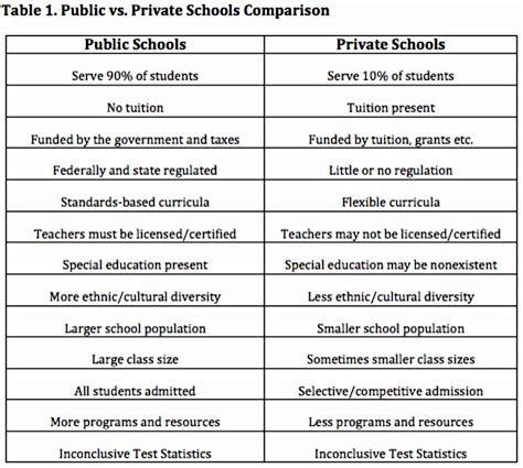 www3 schools|More.